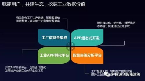 國(guó)產(chǎn)工業(yè)操作系統(tǒng)里程碑 中控工業(yè)操作系統(tǒng)supOS正式發(fā)布，引領(lǐng)信息系統(tǒng)集成服務(wù)新紀(jì)元