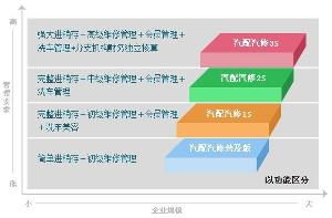 管家婆任我行 企業(yè)管理的智慧引擎